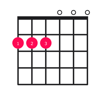 E minor over F# guitar chord diagram