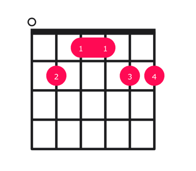 Emaj13 guitar chord diagram