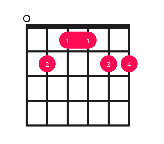 Emaj13 guitar chord diagram