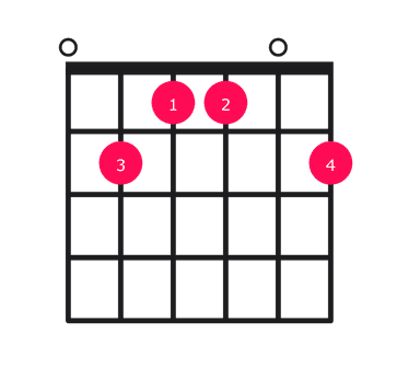 Emaj9 guitar chord diagram