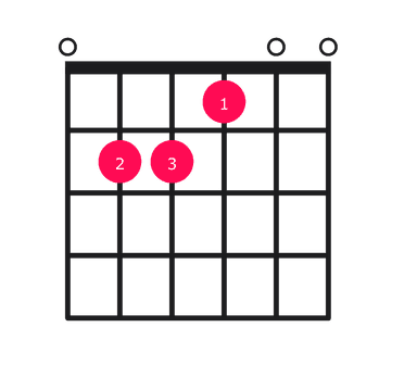 E major guitar chord diagram