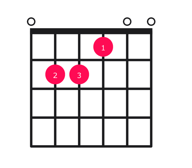 E major guitar chord diagram