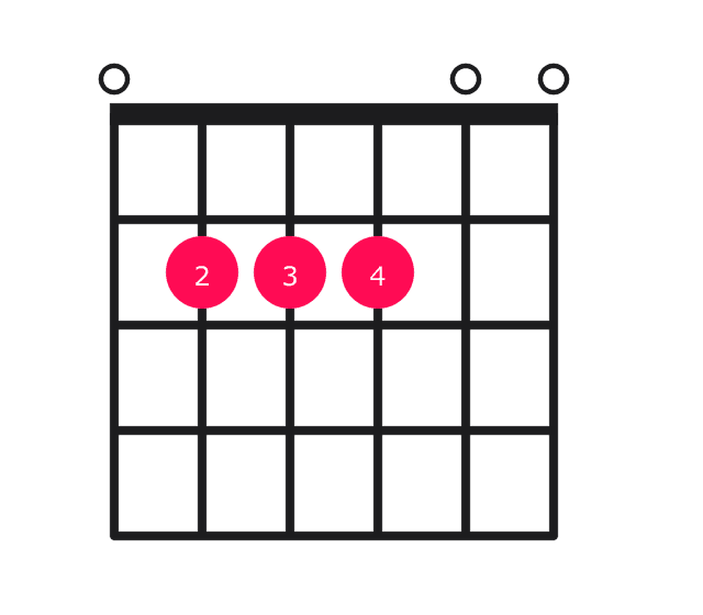 Esus4 guitar chord diagram