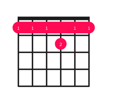 F11 guitar chord diagram