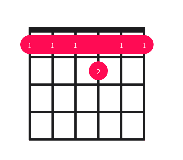 F11 guitar chord diagram