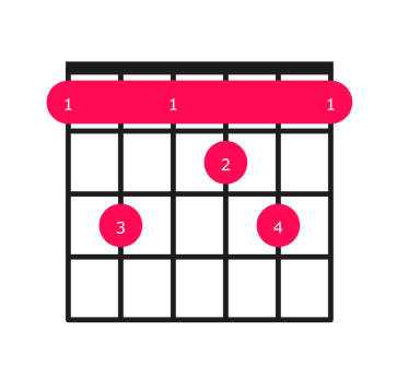 F13 guitar chord diagram