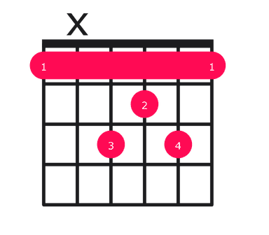 F6 guitar chord diagram