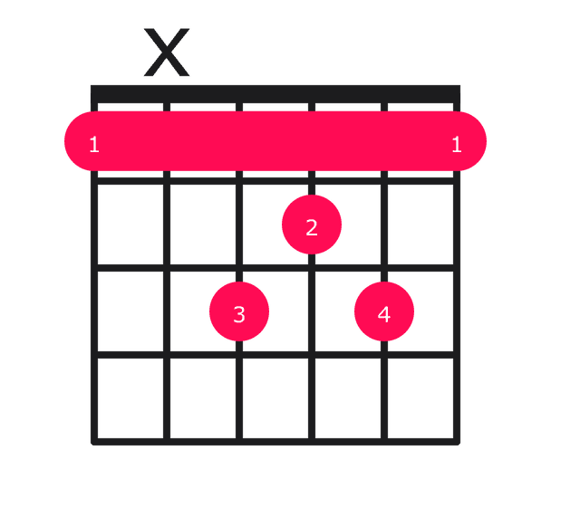 F6 guitar chord diagram