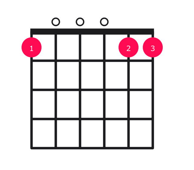 F69 guitar chord diagram