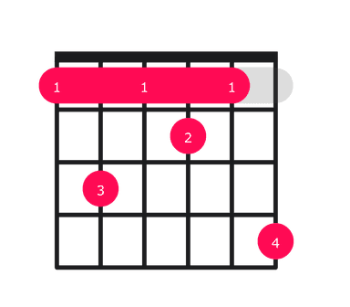 F7#9 guitar chord diagram