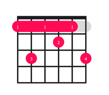 F9 guitar chord diagram