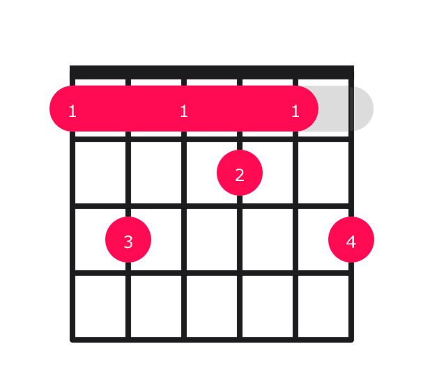 F9 guitar chord diagram