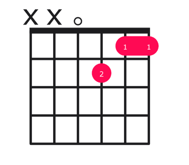 F major over D guitar chord diagram