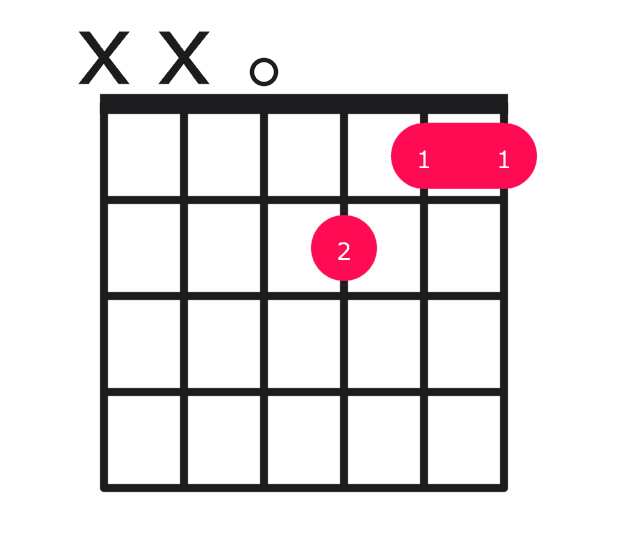 F major over D guitar chord diagram