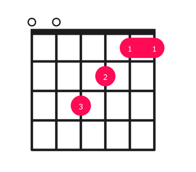 F major over E guitar chord diagram