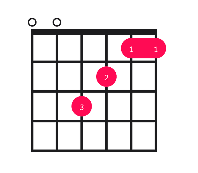 F major over E guitar chord diagram