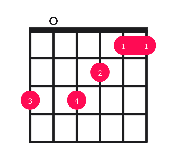 F major over G guitar chord diagram