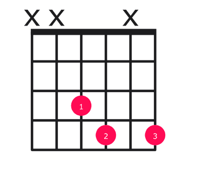 Fdim guitar chord diagram