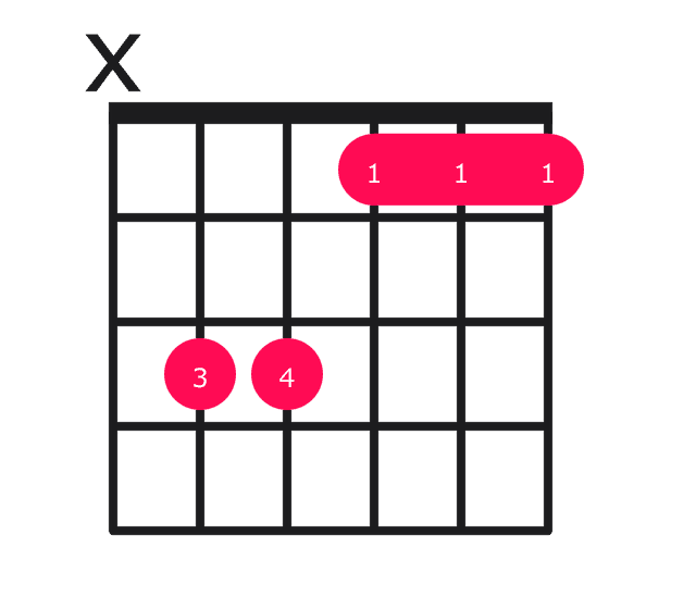 F minor over C guitar chord diagram