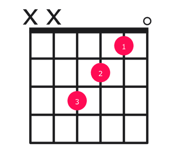 Fmaj7 guitar chord diagram