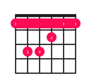 F major guitar chord diagram