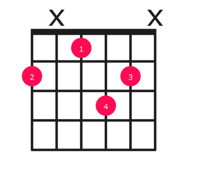 F#6 guitar chord diagram