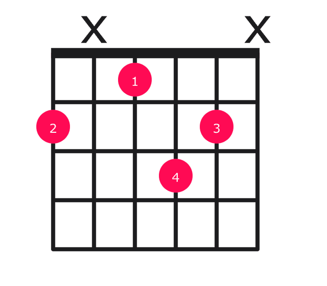 F#6 guitar chord diagram