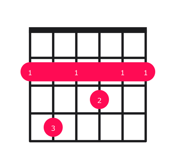 F#7 guitar chord diagram