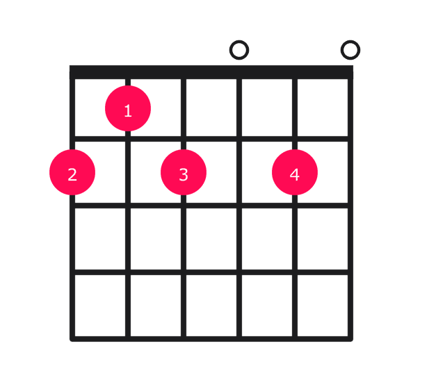 F#7b9 guitar chord diagram