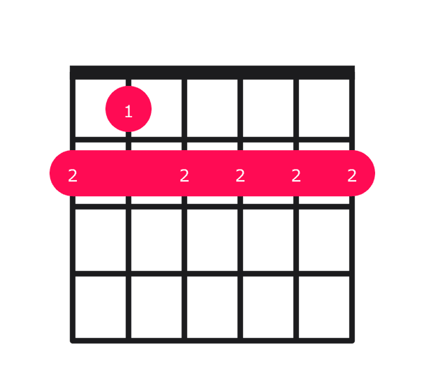 F#7#9 guitar chord diagram