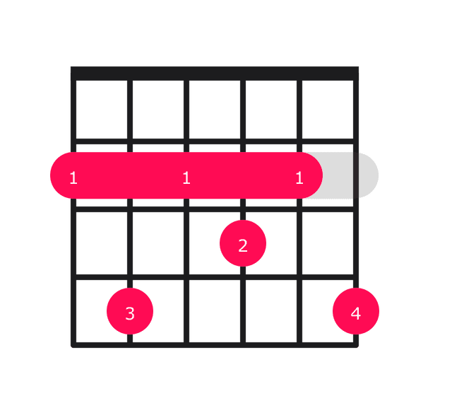 F#9 guitar chord diagram