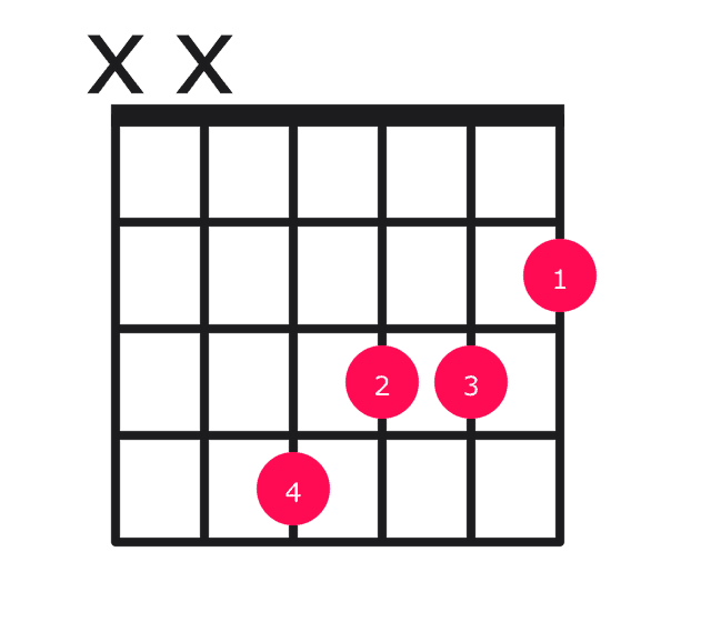 F#aug guitar chord diagram