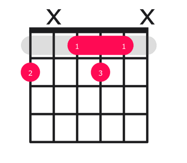 F#dim7 guitar chord diagram