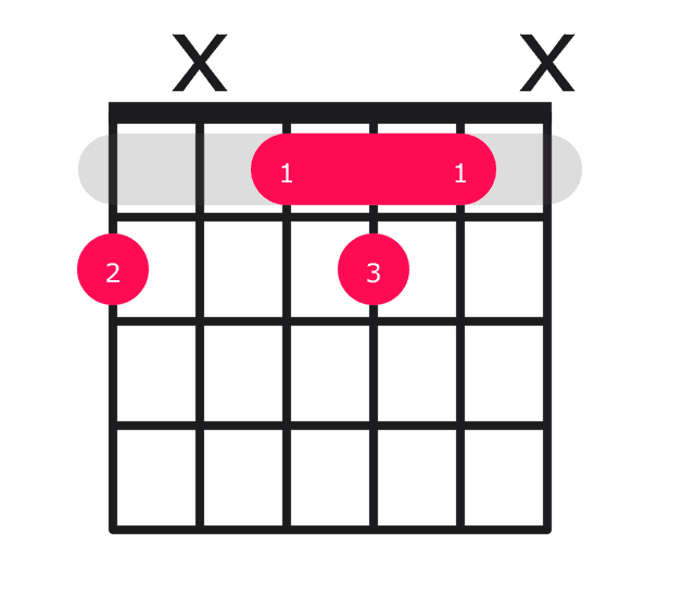 F#dim7 guitar chord diagram