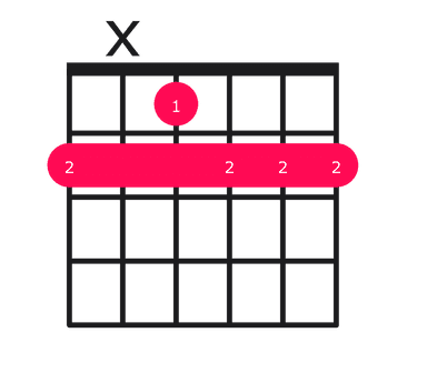 F#m6 guitar chord diagram