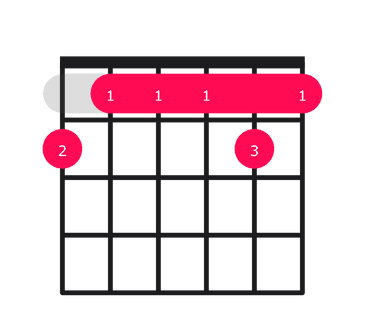 F#maj13 guitar chord diagram