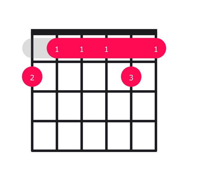 F#maj13 guitar chord diagram