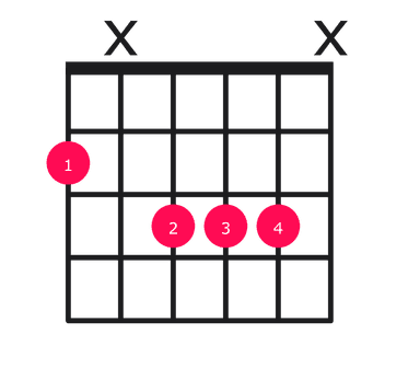 F#maj7#5 guitar chord diagram