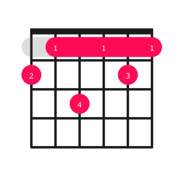 F#maj9 guitar chord diagram