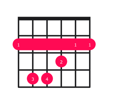 F# major guitar chord diagram