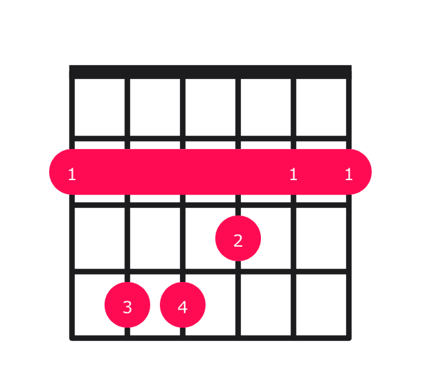 F# major guitar chord diagram