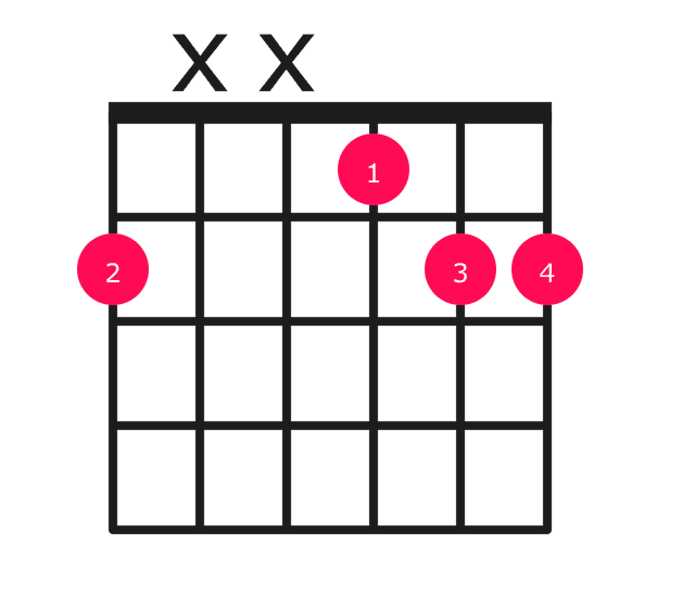 F#sus2 guitar chord diagram