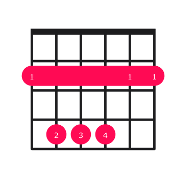 F#sus4 guitar chord diagram