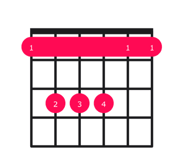 Fsus4 guitar chord diagram