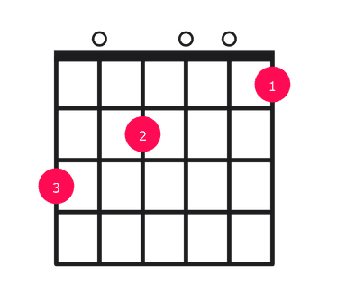 G13 guitar chord diagram