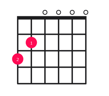 G6 guitar chord diagram