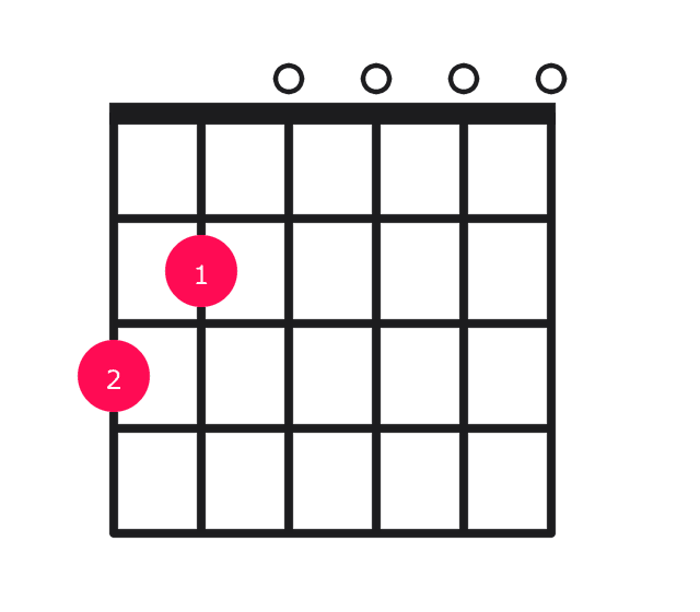 G6 guitar chord diagram