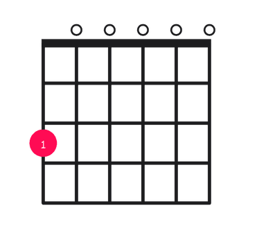 G69 guitar chord diagram