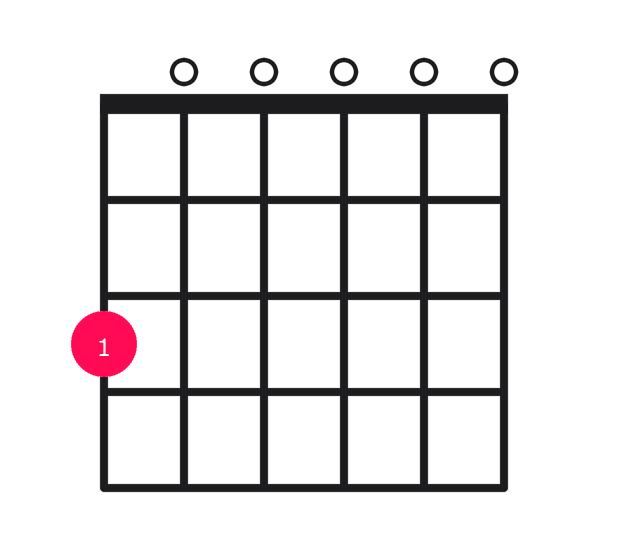 G69 guitar chord diagram