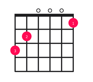 G7 guitar chord diagram